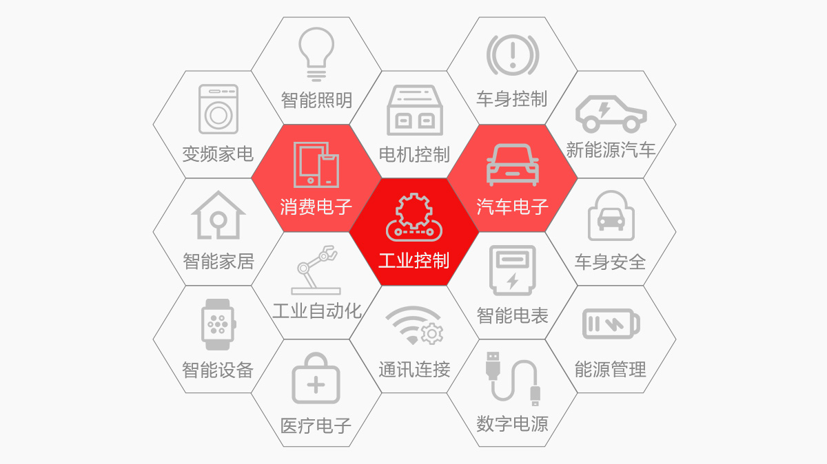 豐富的行業(yè)經(jīng)驗